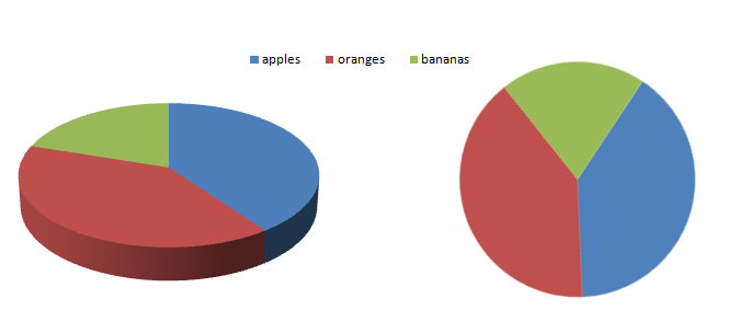 D3 Js 3d Pie Chart Example