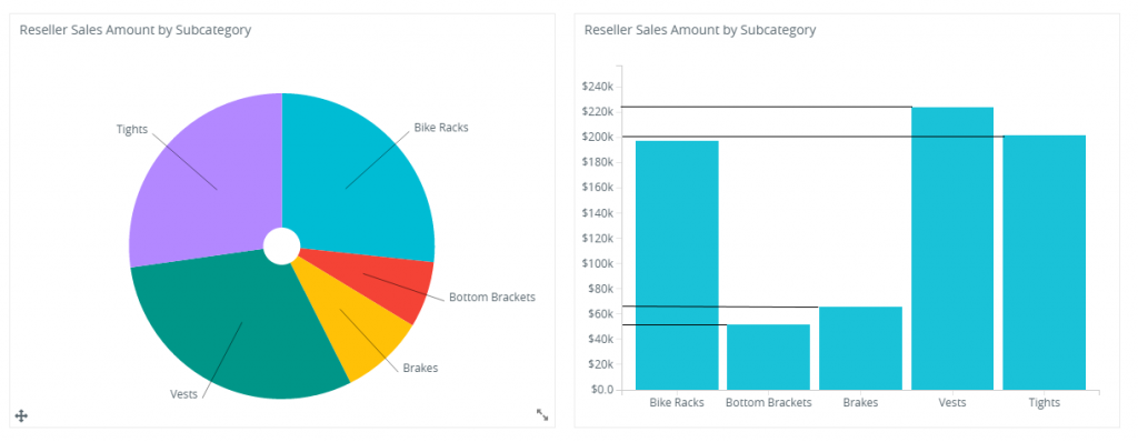 worstPieChart